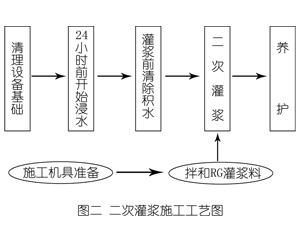 九真镇灌浆料施工工艺—文字完整版