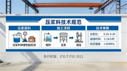 九真镇本地工厂讲解：说一遍公路压浆料和铁路压浆料的区别